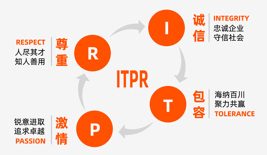 企业精神